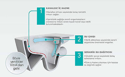 VitrA Integra Rim-Ex Asma Klozet ve Soft Kapak Takımı - Siyah - 3
