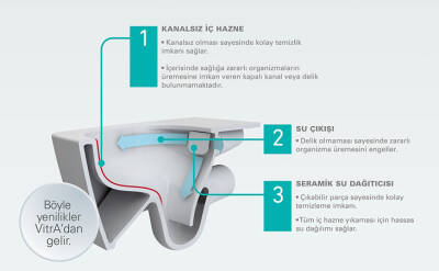 VitrA Metropole Rim-Ex Entegre Ara Musluklu Asma Klozet ve Slim Soft Kapak Takımı - Beyaz - 7